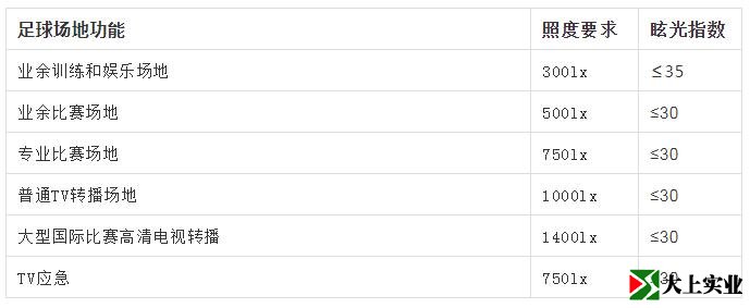 室內足球場照度標準