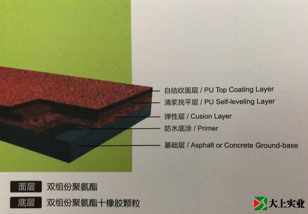 無顆粒自結紋跑道