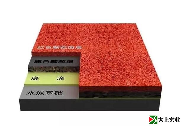 正規(guī)塑膠跑道