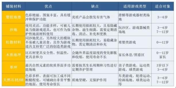 兒童活動(dòng)場地鋪裝什么材料好？